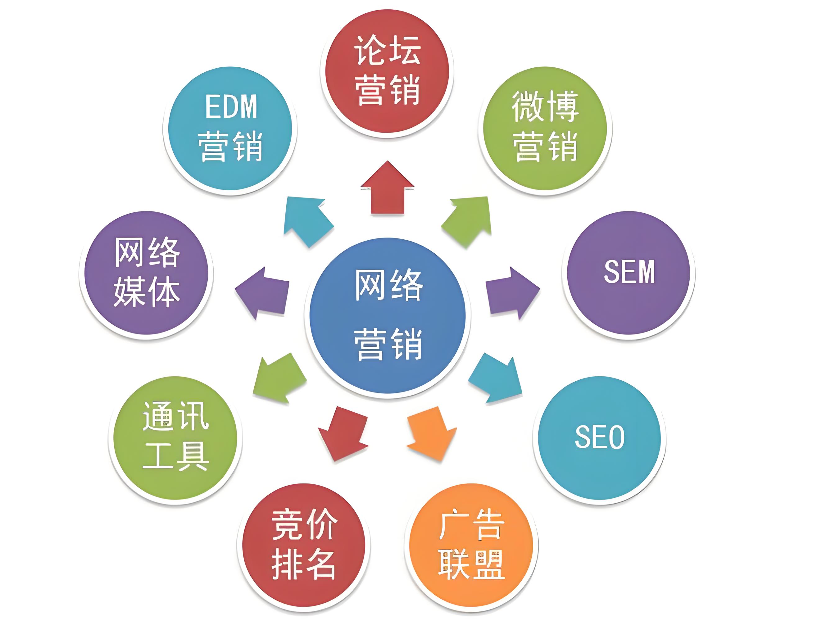 google seo怎么優化